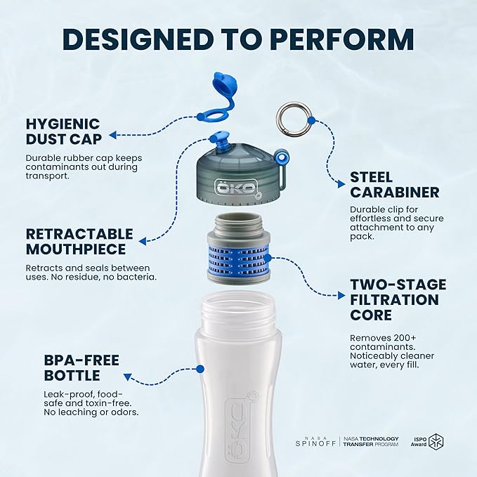 ÖKO H2O Filtration Water Bottle with Advanced Electro-Adsorption Filter, Portable Water Filter Bottle for Travel, Hiking & On The Go, BPA-Free Reusable Bottle, Long Lasting 100 Gallon Filter, 33.8 Oz