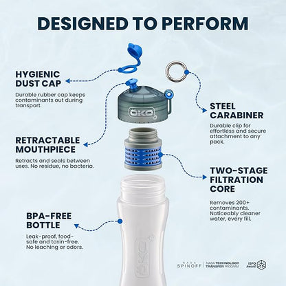 ÖKO H2O Filtration Water Bottle with Advanced Electro-Adsorption Filter, Portable Water Filter Bottle for Travel, Hiking & On The Go, BPA-Free Reusable Bottle, Long Lasting 100 Gallon Filter, 33.8