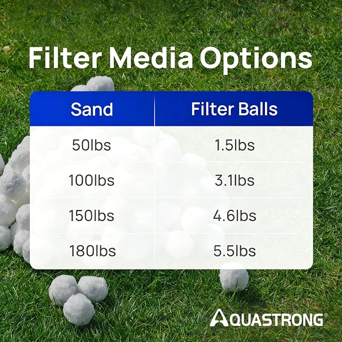 AQUASTRONG Pool Filter Balls for Sand Filters, 3.1 lbs Reusable Pool Sand Filter Balls (Replaces 100 lbs of Sand), Efficient Water Filtration Pool Filter Balls for Swimming Pools, Filter Pumps