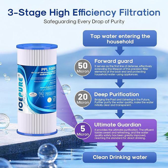 ICEPURE 5 Micron 10" x 4.5" Whole House Sediment Pleated Water Filter Replacement for GE FXHSC, Culligan R50-BBSA, Pentek R50-BB, DuPont WFHDC3001, W50PEHD, GXWH40L, GXWH35F for Well Water, 1PACK