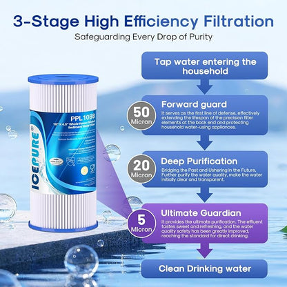 ICEPURE 5 Micron 10" x 4.5" Whole House Sediment Pleated Water Filter Replacement for GE FXHSC, Culligan R50-BBSA, Pentek R50-BB, DuPont WFHDC3001, W50PEHD, GXWH40L, GXWH35F for Well Water, 1PACK