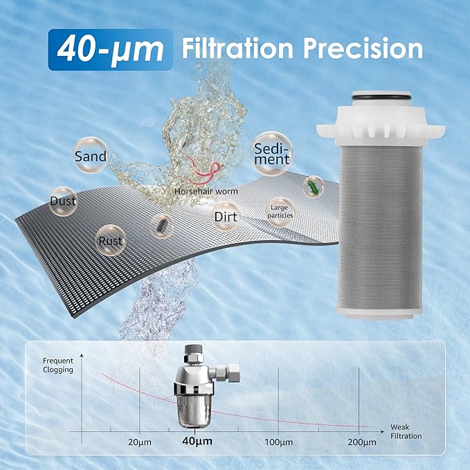 Waterdrop WD-PFM Whole House Scale Inhibition Inline Water System Replacement Cartridge 40 Micron, 1 Count