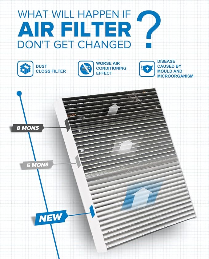 PHILTOP HEPA Cabin Air Filter w/Activated Carbon, Compatible with CF12211 Audi Q5, Q7, A4 Quattro, A6 Quattro, Q8, A5 Sportback, SQ5, A5 Quattro, A4, e-tron Quattro, Q5 Sportback, Q5 PHEV, S4