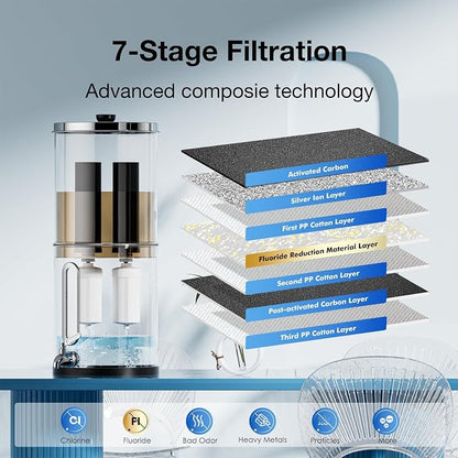 Gravity Water Filters Replacement for Berlky BB9-2 & PF-2 Fluoride Filters Combo Packs, 7-Stage Filtration, NSF/ANSI 42 & 372 Certified, Gravity Filters Compatible with Berlky Systems (4 Pack)