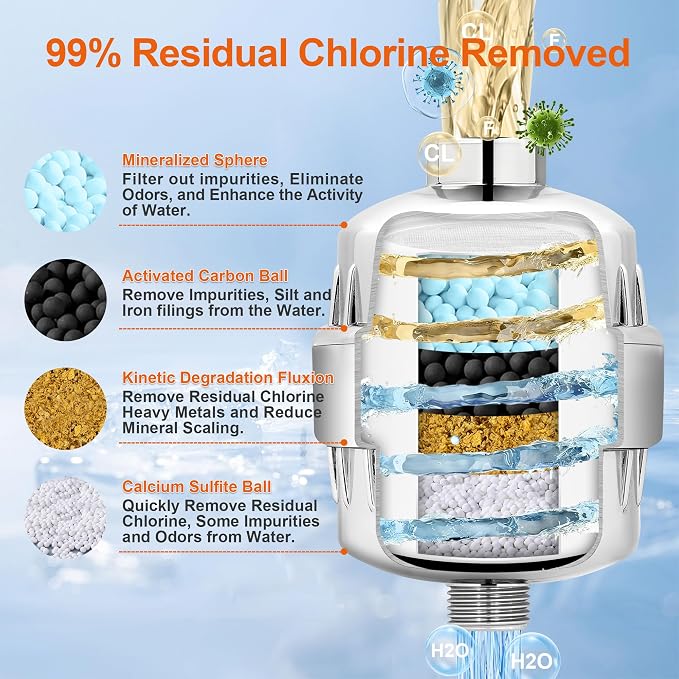 BBLIFE Shower Filter for Hard Water with NSF Certified KDF Filter Media | Multi-Stage Filtration, NSF Certified KDF, Carbon & Calcium Sulfite Reduces Chlorine, Odors & Impurities, Easy Installation