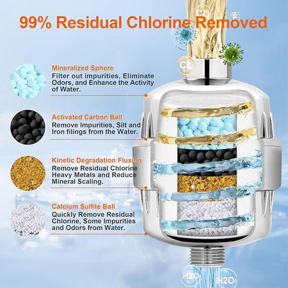 BBLIFE Shower Filter for Hard Water with NSF Certified KDF Filter Media | Multi-Stage Filtration, NSF Certified KDF, Carbon & Calcium Sulfite Reduces Chlorine, Odors & Impurities, Easy Installation