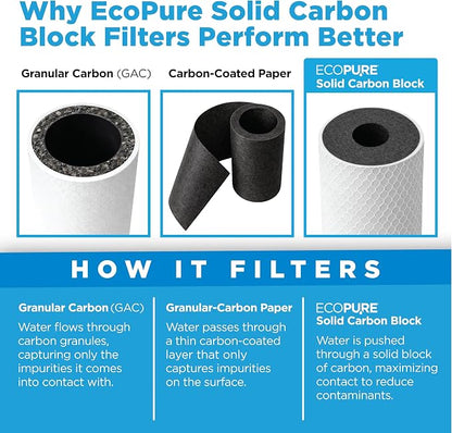 EcoPure EPW4C Carbon Block Whole Home Replacement Water Filter - Universal Fit - Fits Most Major Brand Systems