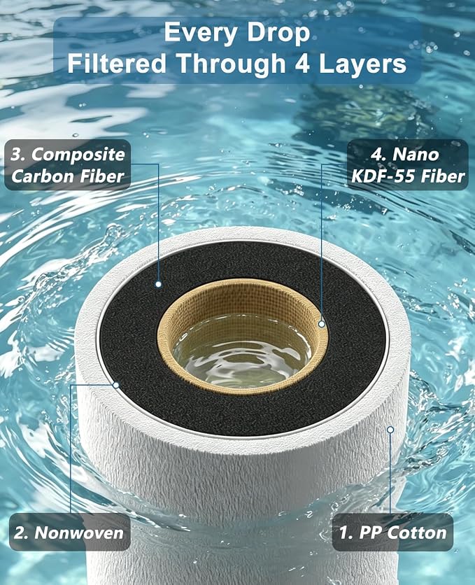 4-Layer Filtration RV Water Filter with Cartridge Inspection Window | Replaceable Filter, Anti-Tip Stand, Metal-to-Metal Threads, Removes Chlorine, PFAS, Heavy Metals, VOCs, Bad Taste, and Odor