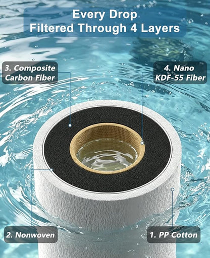 4-Layer Filtration RV Water Filter with Cartridge Inspection Window | Replaceable Filter, Anti-Tip Stand, Metal-to-Metal Threads, Removes Chlorine, PFAS, Heavy Metals, VOCs, Bad Taste, and Odor