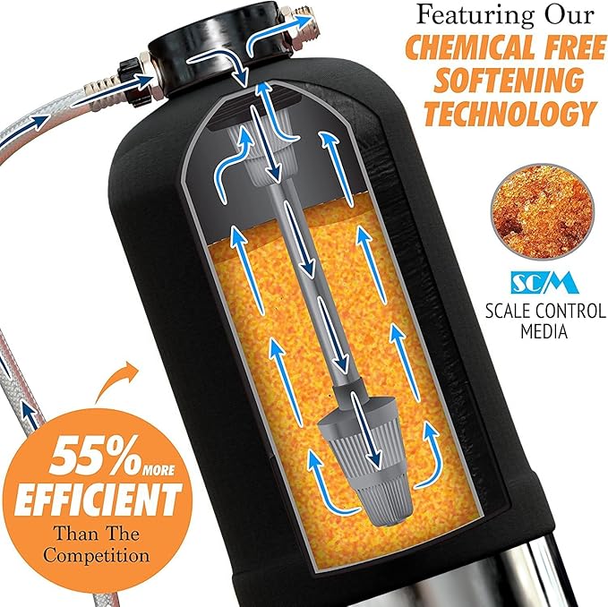 RV Water Softener Portable - 16,000 Grain, 3/4" GHT Fittings, Convenient Water Softener for RVs, Trailers, Boats, Mobile Car Washing, Pressure Washing