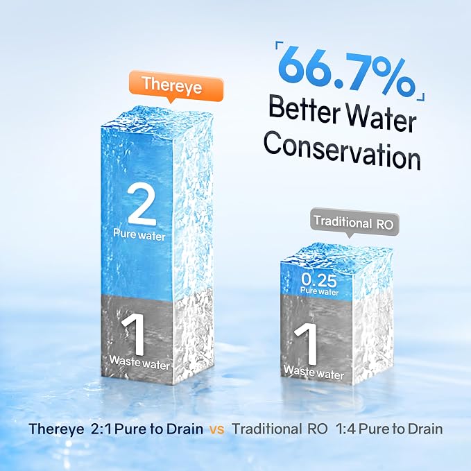 Thereye RO Water Filter Element For 700 GPD Undersink Tankless Water Filter, Blue, WP03