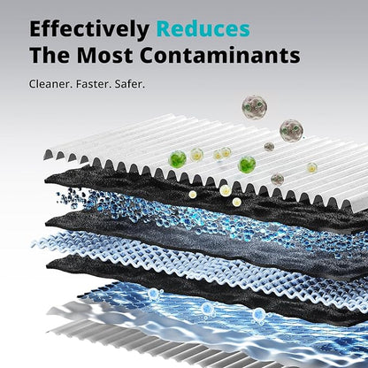 VIOMI V6-RO600 Filter, Replacement for Viomi Reverse Osmosis Water Filter, 48-Month Lifespan, Compatible with VORTEX 6 Reverse Osmosis System Specifically