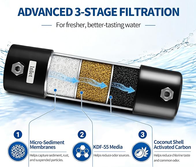 Under Sink Water Filter System, Inline Water Filter for Sink Faucet | 5-Year Filter Life, NSF Certified, High-Capacity Under Counter Water Filtration, Helps reduce chlorine taste and odor