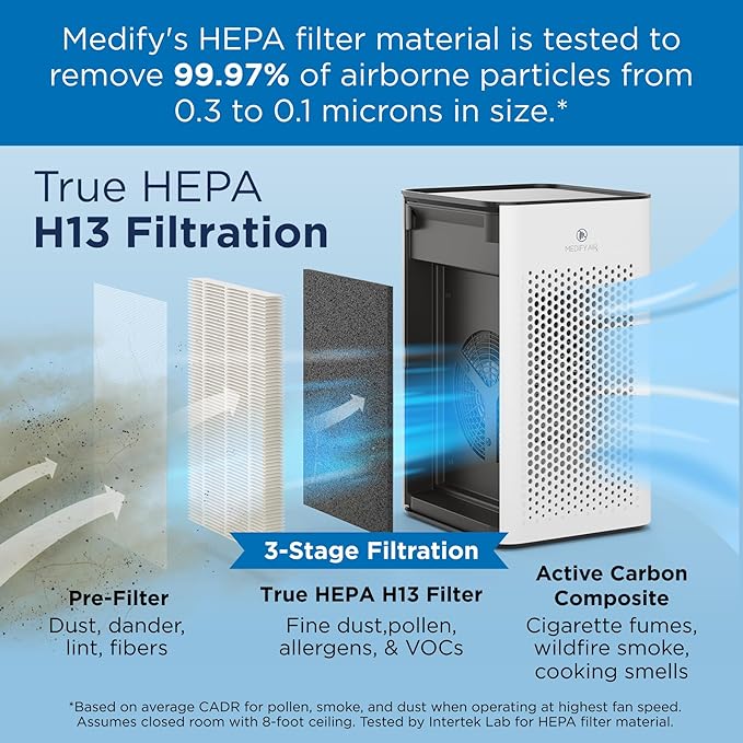 Medify MA-25 Genuine Replacement Filter Set for Allergens, Smoke, Wildfires, Dust, Odors, Pollen, Pet Dander | 3 in 1 with Pre-filter, True HEPA H13 and Activated Carbon for 99.9% Removal | 1-Pack