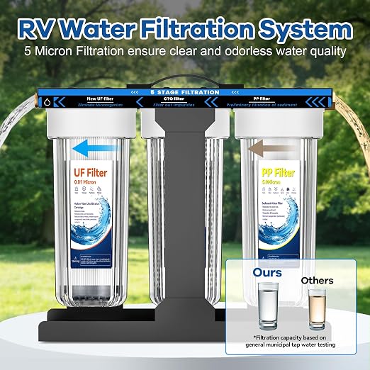 RV Water Filter System,5-Stage RV Water Filter System for Rvs and Campers, 1" Inlet/Outlet, 0.01 Micron Filtration Reduces Sediments, Chlorine, VOCs, Heavy Metals & Odors, Travel Trailers, Boats