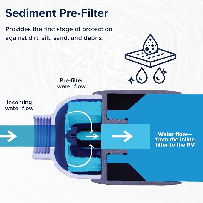 Camco Tastepure Sediment Pre-Filter for RV Water Filter-Features 20-Micron Water Filter System & Provides First Stage of_Water Filtration-Extends the Life of Inline_Water Filters (40048) (Pack of 4)