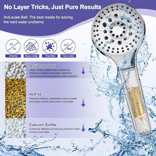 HH901 Handheld Filtered Shower Head, High Pressure, 10 Spray Mode, Water Softener Filter Beads for Hard Water, Remove Chlorine, Reduces Dry Itchy Skin