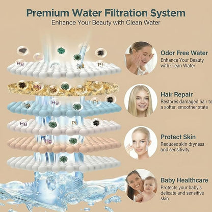 Fixed Shower Head ＆ Filter COMBO ! Anti - Chlorine Hard Water Filtered Shower Heads- 7 Sprays High Pressure Showerheads with 25 Stage Filtration (Brushed Gold)
