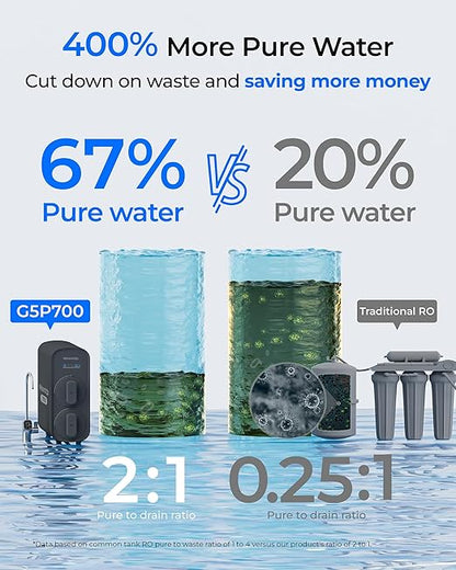 Waterdrop G5P700 Reverse Osmosis Water Filter, NSF/ANSI 58 & 372 Certified, 700G Fast Flow Reverse Osmosis System, 7 Stage RO Water Filtration System, 2:1 Pure to Drain, Smart LED Faucet, BPA Free