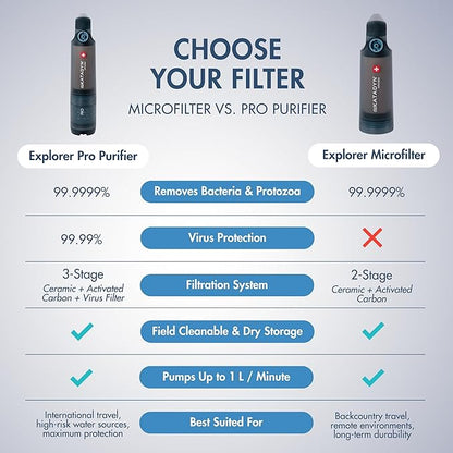 Katadyn Explorer Pro Outdoor Water Purifier 3-Stage Pump Filter | Virus Membrane Ceramic Carbon | Backpacking Expedition Travel Survival | Swiss Made 20K L Capacity