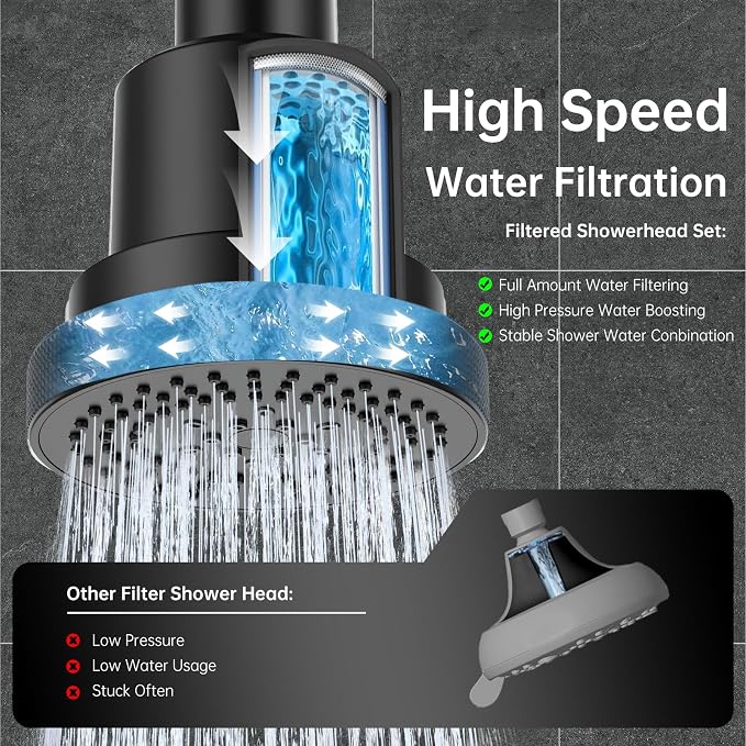 Aquaronvie NSF Certified Filtered Shower Head with KDF-55, High Pressure 3 Spray Modes Showerhead Water Softener for Hard Water, Remove Chlorine & Impurities for Softer Skin and Hair, Matte Black