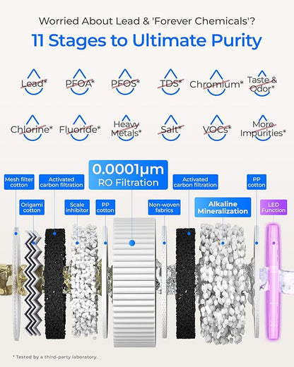 Waterdrop X16-BAS Reverse Osmosis Water Filter, Alkaline Mineral, NSF/ANSI 42&58&372 Certified, 1600 GPD, 11-Stage Filtration, UnderSink RO, 3:1 Pure to Drain, Smart Stainless Steel Faucet, BPA Free