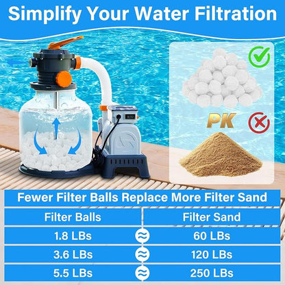 Upgrade 5.5 Lbs Pool Filter Balls for Sand Filter, Reusable Pool Sand Filter Balls, Eco-Friendly Pool Filter Media Balls for Swimming Pool, Aquarium Tank (Equal 250 LB Pool Filter Sand, White)