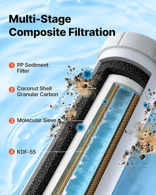 VEVOR RV Water Filter System for Campers, RVs & Travel Trailers, 2.5 x 10 in 5-Micron Filter with Cartridge & Bracket, Reduces Sediment, Chlorine, Bad Taste & Odors