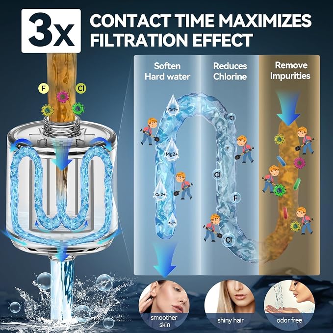Voolan 2 Pack Replacement Shower Filter Cartridge -20 Stage Hard Water Shower Filter For Remove Chlorine And Heavy Metals, Water Softening - Reduces Dry Itchy Skin