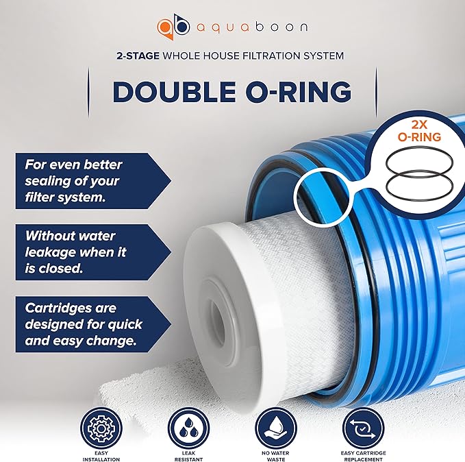 Aquaboon 2-Stage Whole House Water Filter System 20x4.5 with CTO & String Wound Water Filter Cartridges | Wrench, Bracket, Release & Gauges Included