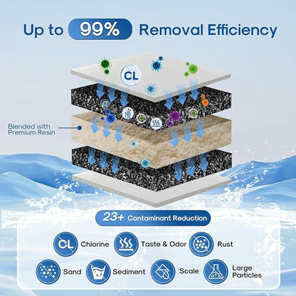 ICEPURE Pitcher Water Filter Replacement for PUR CRF950Z, CRF-950Z, PPF900Z, PPF951K, PPT700W, CR-1100C, CR1100CV, DS-1800Z, PPT711W, PPT711B, PPT111W and More PUR Pitcher and Dispensers System, 6PACK