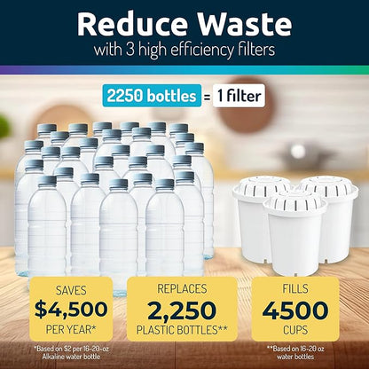 Invigorated Water - Alkaline Countertop Water Filter Dispenser, Large 52-Cup Capacity, Mineralized Alkaline Water, BPA-Free, 96 Gallons/Filter (Black, 3 Filters Included)