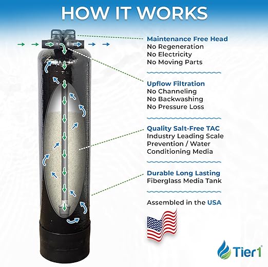 Tier1 Whole House Scale Prevention System | 900,000 Gallon TAC Conditioner | Salt-Free Descaler with Upflow Design | Hard Water Scale Control for Home Filtration