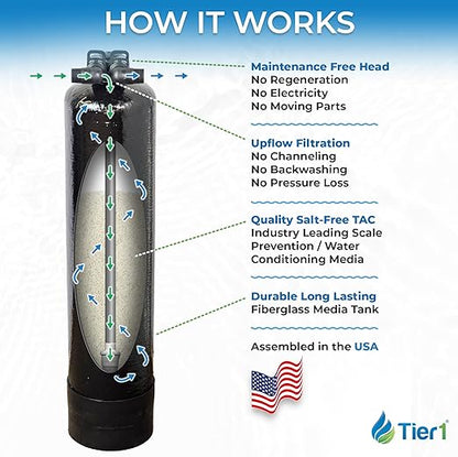 Tier1 Whole House Scale Prevention System | 900,000 Gallon TAC Conditioner | Salt-Free Descaler with Upflow Design | Hard Water Scale Control for Home Filtration