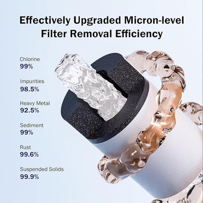 Frizzlife Water Filter for Sink Faucet Extender Aerator, 9pcs Filter Reduce 99% Chlorine, 1080° Rotating Brass Swivel Aerator, 2 Modes Attachment Faucet Filter for Skin Kitchen Bathroom Sink, FF1080