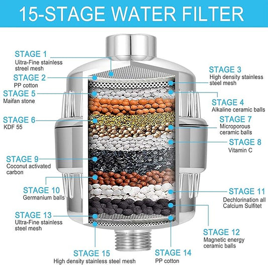 Universal Replacement Shower Filter Cartridge for Hard Water, 15-Stage Filter Cartridge-Reduces Chemicals Chlorine Transform Itching Eczema & Acne into Glowing Hair Nails & Skin Fast