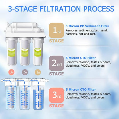 2-Set Pre-Filter Stage 1-3, Fit for APEC RO Water Filter System Essence, Ultimate RO-45/90 /PH90 /Hi/PERM/Pump, ROES-50/75 /PH75, WFS-1000