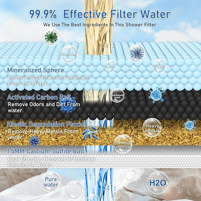 Vitamin C Larger Premium Metal Shower Filter, 304 stainless steel material, Clean Soft Water, Remove 99% Chlorine, Improve Your Skin, Easy to Install, KMF00D (Citrus)
