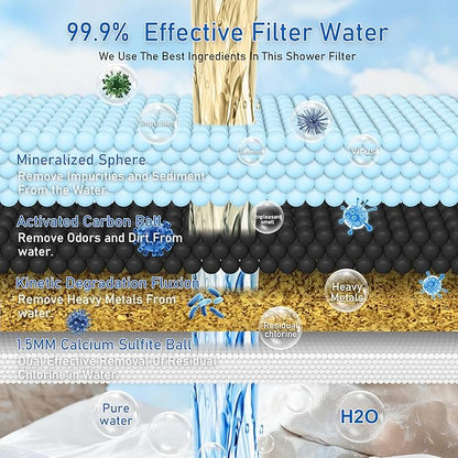 Vitamin C Larger Premium Metal Shower Filter, 304 stainless steel material, Clean Soft Water, Remove 99% Chlorine, Improve Your Skin, Easy to Install, KMF00D (Citrus)