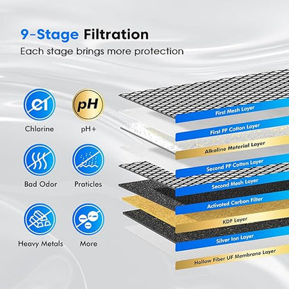 Purewell Upgraded 9-Stage Gravity Water Filter System with Water Level Window, 0.01μm Ultra-Filtration Countertop System with 2 Filters and Stand, pH 8-9, Reduce 99% Chlorine, BO-PH-2.25G