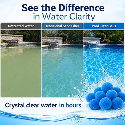 2026 Upgraded 3.6lb Pool Filter Balls for Sand Filter with Wash Bag, Reusable Blue Sand Filter Balls for Swimming Pool, Above & In Ground Pool, Pool Filter Media Replace 120lbs Filter Sand
