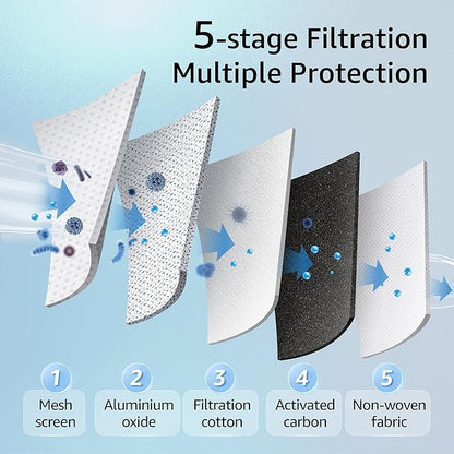Filterlogic NSF/ANSI 372 Certified Fluoride Water Filter, Replacement for Berkey® PF-2® Fluoride Filter, Berkey® Gravity Filtration