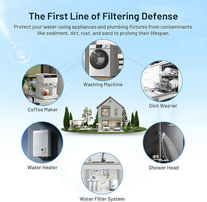 FXHSC Whole House 20 Micron 10" x 4.5" Pleated Sediment Well Water Filter Cartridge Replacement for ECP20-BB, S1-BB, W20CLHD, SPC-45-1020, AO-WH-PREL-RP, WHKF-WHPLBB, WFHDC3001 (Pack of 3)