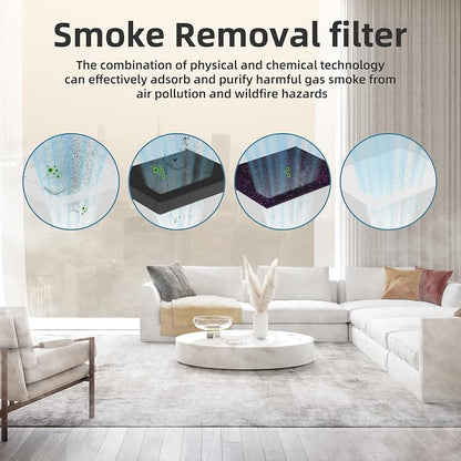 AROEVE MK04 Air Purifier Replacement Filter, Smoke Remove Material 4 -in-1 Filter with Activated Carbon Mix, Against Ash for Smoke, Odors, and VOCs, 2 Pack- Grey
