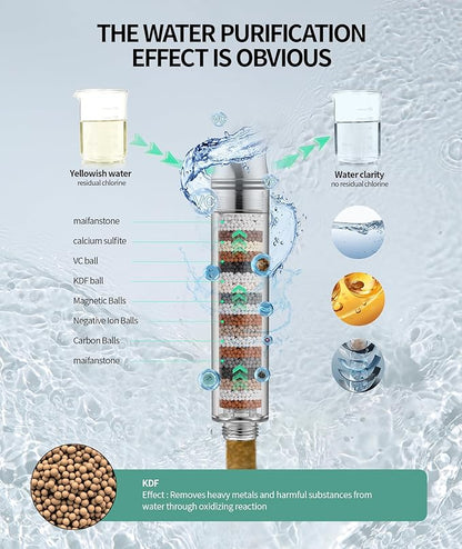 SR SUN RISE Filtered Shower Head with Handheld High Pressure 9 Spray Mode Showerhead Detachable Shower Head Water Softener Filters Beads for Hard Water Remove Chlorine 4 Filters Matte Black