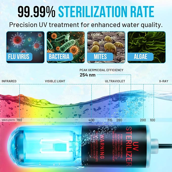 Aquarium UV-C Light 3W – Submersible UV Clarifier for Freshwater & Saltwater Tanks, Sumps & Hydroponics – Clears Green Water Fast – 9.8 ft Power Cord – Pre-Filter Sponge & Suction Cup Included