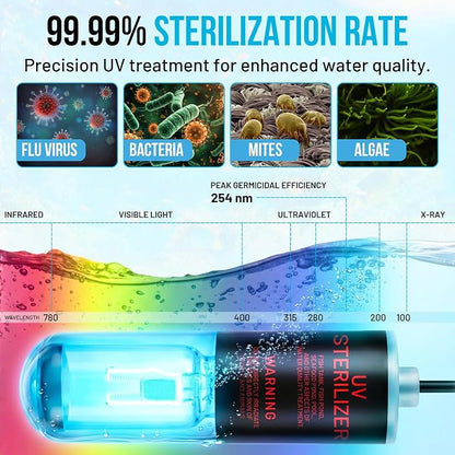 Aquarium UV-C Light 3W – Submersible UV Clarifier for Freshwater & Saltwater Tanks, Sumps & Hydroponics – Clears Green Water Fast – 9.8 ft Power Cord – Pre-Filter Sponge & Suction Cup Included