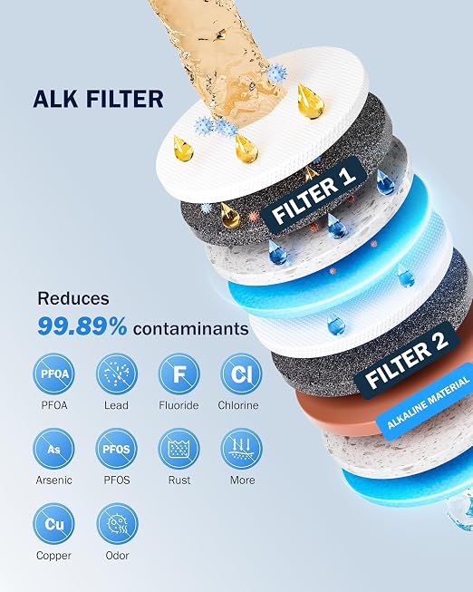 Frizzlife MD40 Alkaline Electric Water Filter Dispenser with 2 Filters, NSF/ANSI 53/42/372, 400-Gallon Pitcher, 18-Cup Countertop Rechargeable Instant System, 6 Months Filter Life Water Purifier