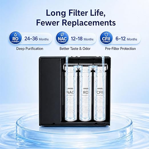 ANGEL X1 Pro Reverse Osmosis Water Filter, 7-Stage Under Sink Water Filtration System, 3 Years RO Life, 2:1 Pure to Drain, Reduces PFAS/PFOS, TDS, Chlorine, Bad Taste & Odor, Lead-Free