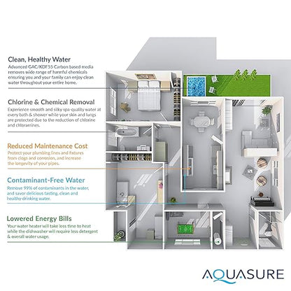 Aquasure Signature Series 32,000 Grains Complete Whole House Water Treatment System with Digital Metered Control Head, Chlorine Reduction, for 1-2 Bathrooms